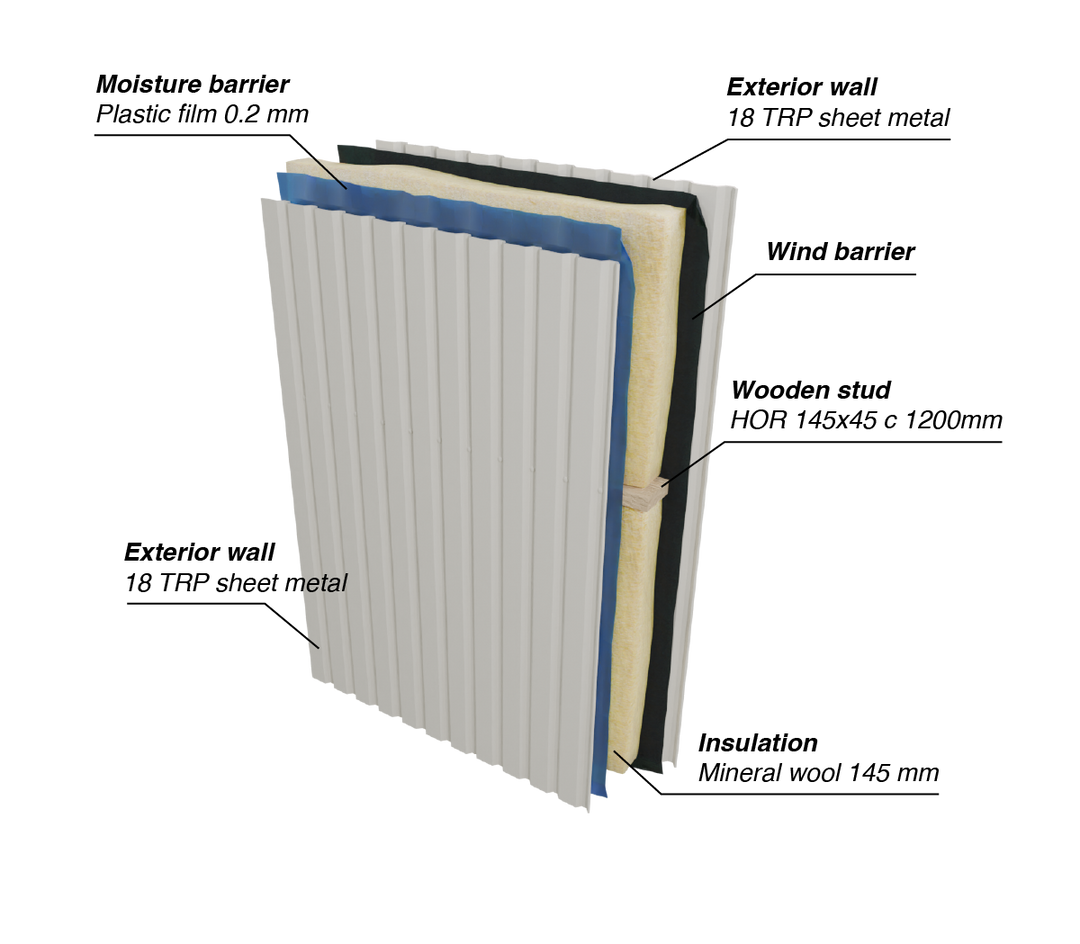 Isolerad_vagg_ENG.png Ivarssons i Metsjö AB